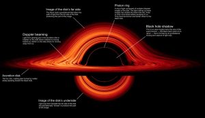 Interstellar Movie and Black hole simulation scene.....Right and Wrong Explanation
